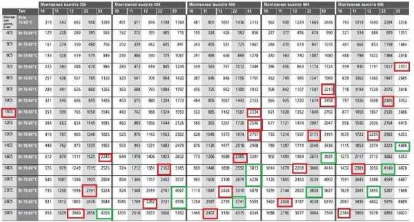 Мощность панельных радиаторов таблица