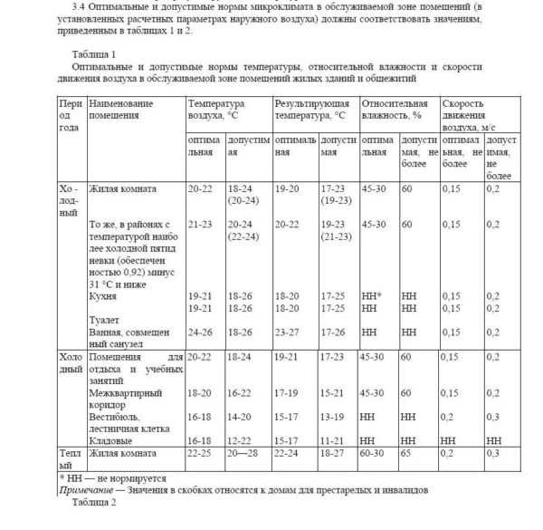 Мощность панельных радиаторов таблица