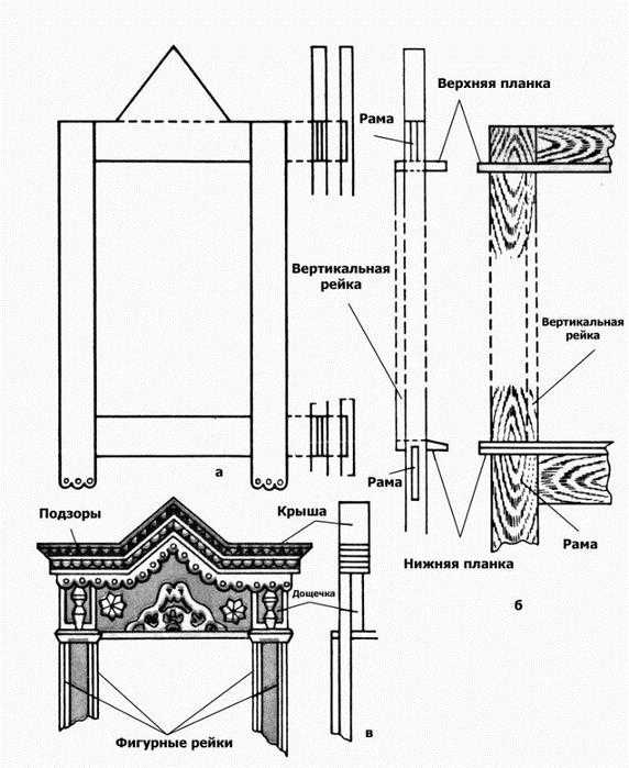 Наличники на окна своими руками из дерева простые чертежи