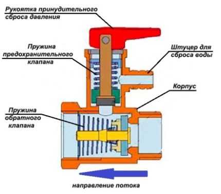 Как включить газовый клапан