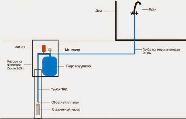 Обратный клапан водопроводный – что это такое, виды, устройство и .
