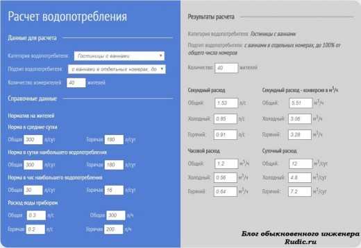 Расчет водопотребления и водоотведения по новому сп образец