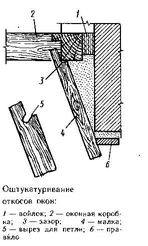 Оштукатуривание оконных откосов карта