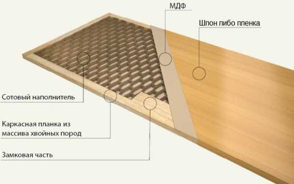 Обшивка дверных проемов мдф