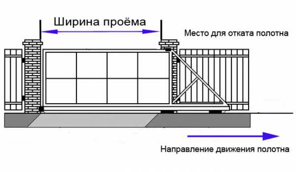 Откатные ворота 4м чертежи размеры схемы