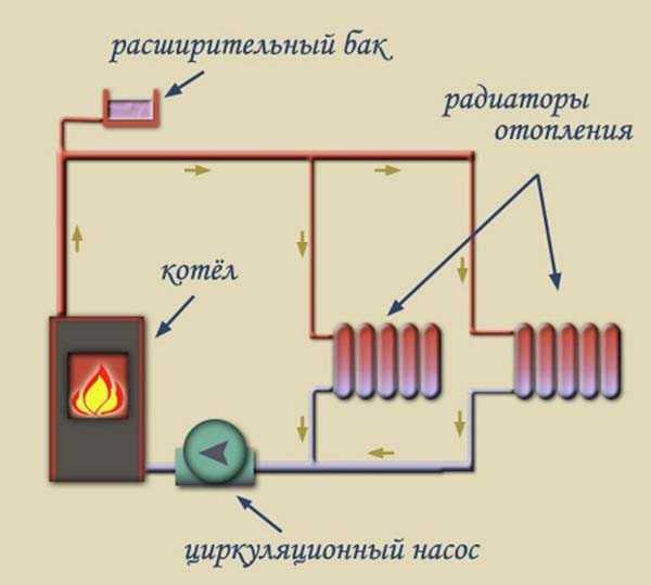 Схема однотрубной системы отопления с нижней разводкой в частном доме