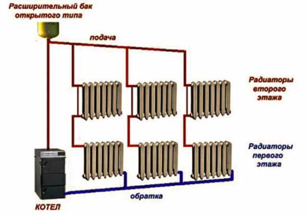 Однотрубная система отопления в частном доме схема от электрокотла