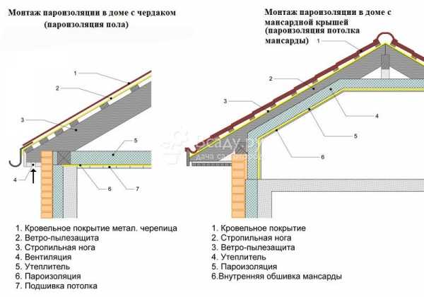 Пароизоляция для кровли фото