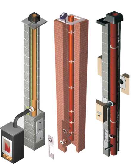 Вентиляция и дымоход в одном коробе из кирпича