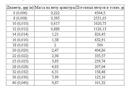 Сколько в 1 кг pci