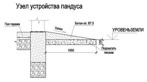 Разуклонка плитки к трапу в душе чертежи