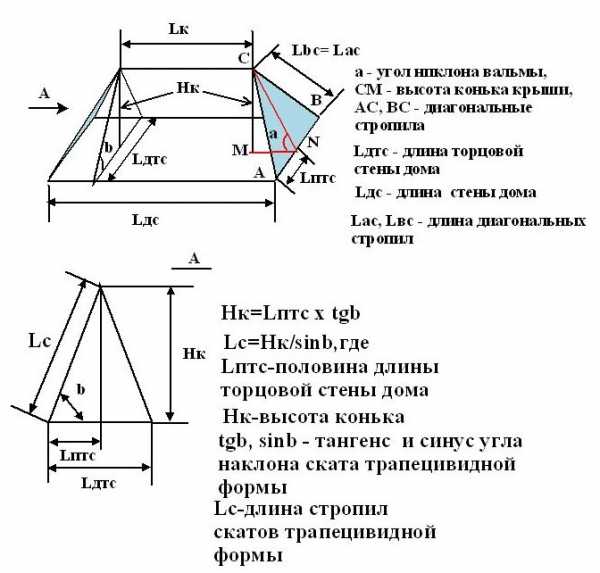 Расчет вальмовой крыши онлайн калькулятор с чертежами стропил