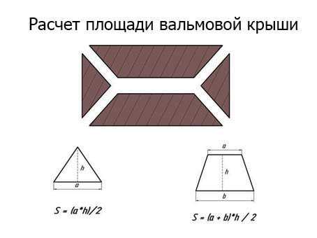 Калькулятор четырехскатной крыши онлайн калькулятор с чертежами