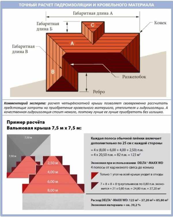 Расчет вальмовой крыши с чертежом калькулятор