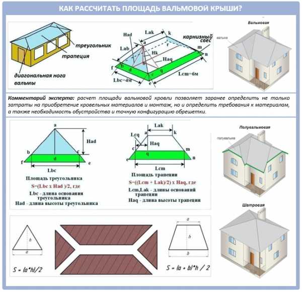 Расчет вальмовой крыши онлайн калькулятор с чертежами