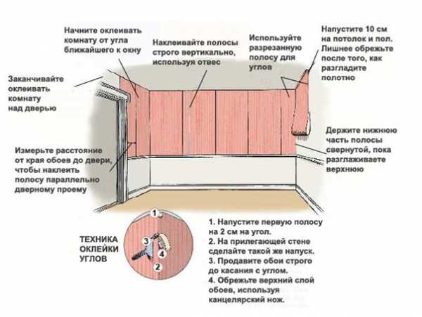 Требования к поклейке обоев снип