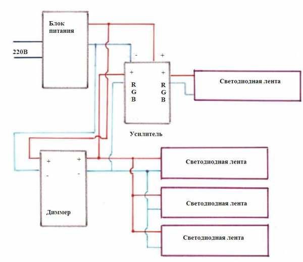 Подключение ленты лед – Схема подключения led ленты.  подключить .