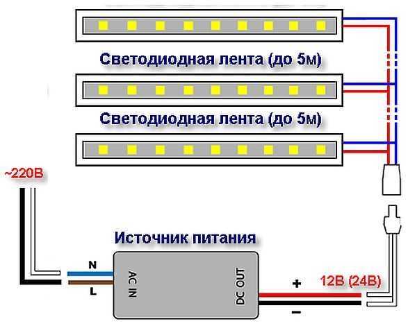 Драйвер led ипсн pro для светодиодной ленты как подключить