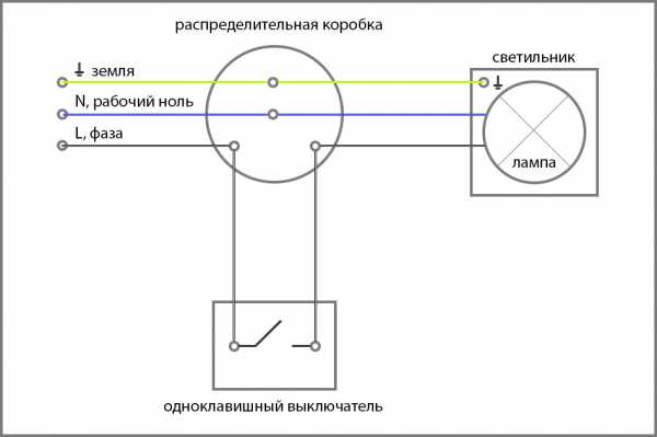 Схема подключения точечных светильников на потолке