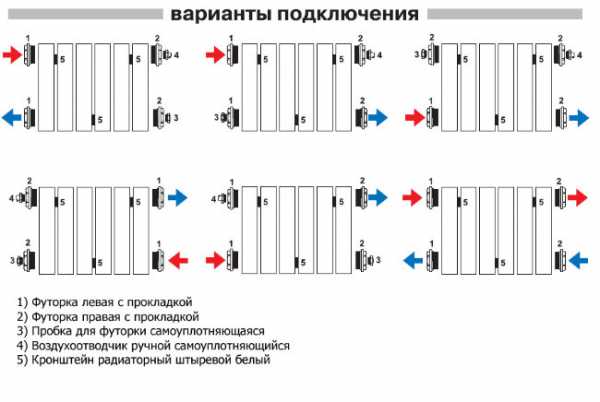 Однотрубное подключение радиаторов