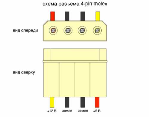 Как подобрать светодиодную ленту и блок питания для кухни