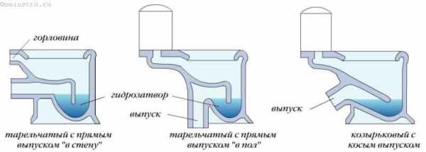 Схема подключения унитаза