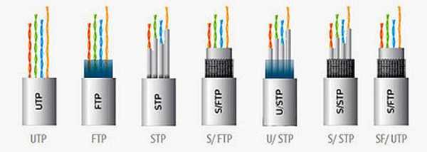 Схема подключения utp кабеля к коннектору rj45