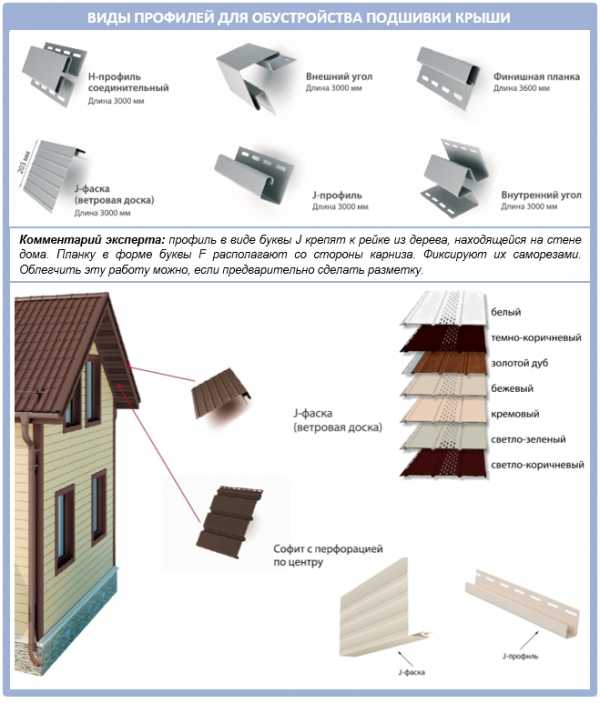 Подшивка карнизов крыши металлопрофилем пошаговая инструкция