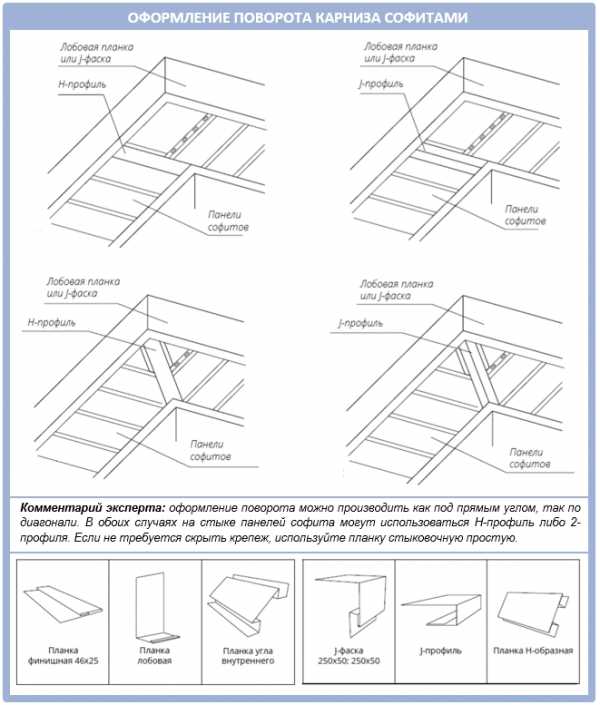 Подшивка карнизов крыши металлопрофилем пошаговая инструкция