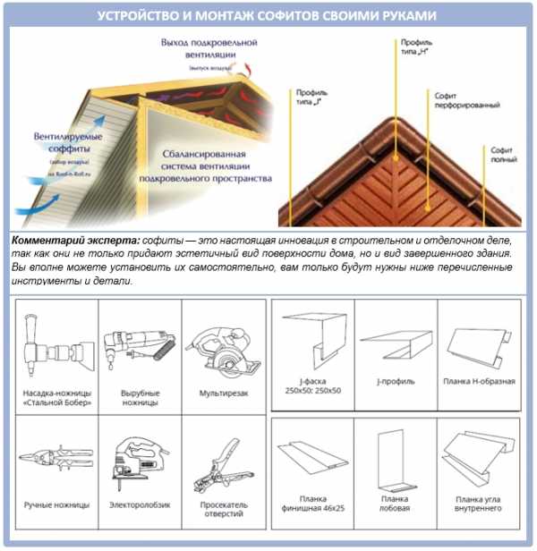 Подшивка карнизов крыши металлопрофилем пошаговая инструкция