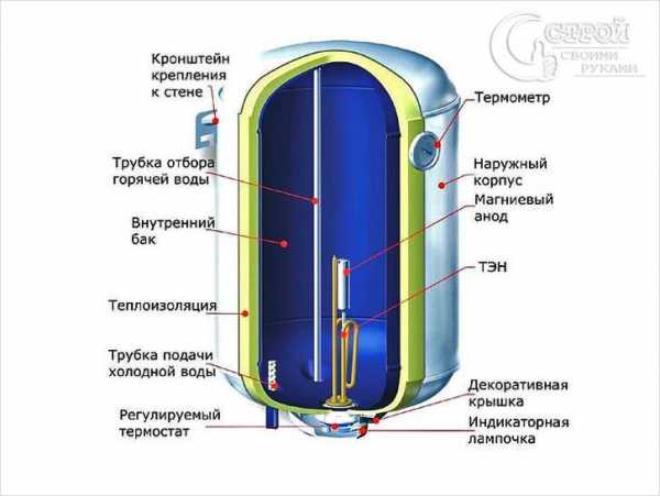 Схема подсоединения водонагревателя