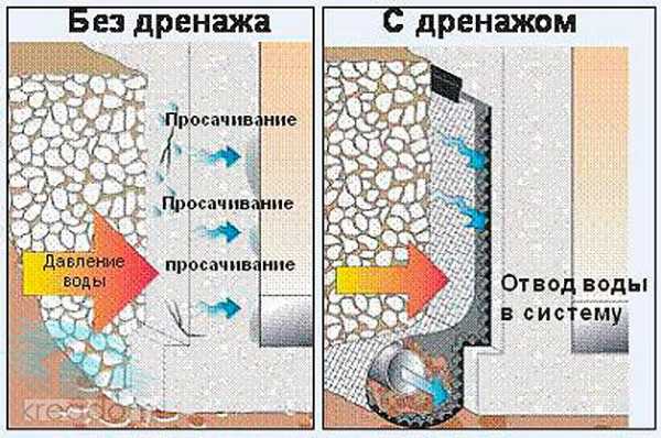 Погреб на уровне земли фото