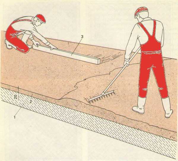 Выравнивание песком. Способы настилки полов. Разравнивание раствора на полу. Лаги на песок. Выравнивание песка по уровню.