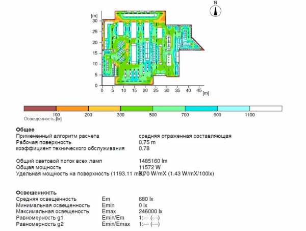 Программа для расчета площади помещения на телефон