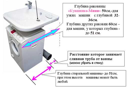 Полка над стиральной машинкой своими руками