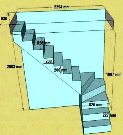 Расчет лестницы с забежными ступенями на 90 градусов на косоурах онлайн калькулятор с чертежами