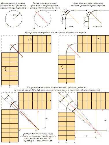 Расчет лестницы с забежными ступенями на 90 градусов на косоурах онлайн калькулятор с чертежами