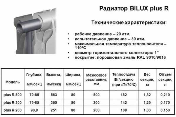 Рассчитать мощность радиатора отопления