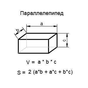 Рассчитать площадь поверхности стола