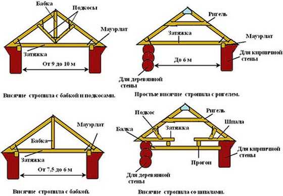 План раскладки стропил