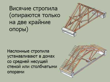 План раскладки стропил