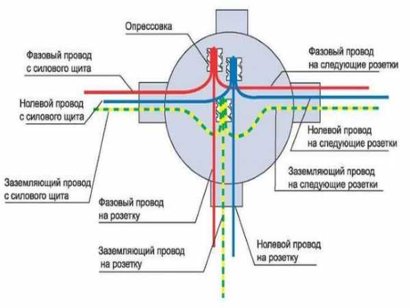 Распред коробка обозначение на схеме