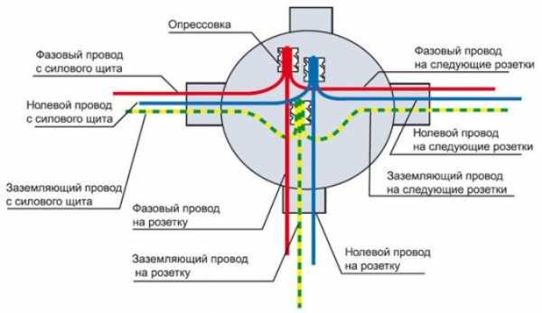 Распред коробка обозначение на схеме