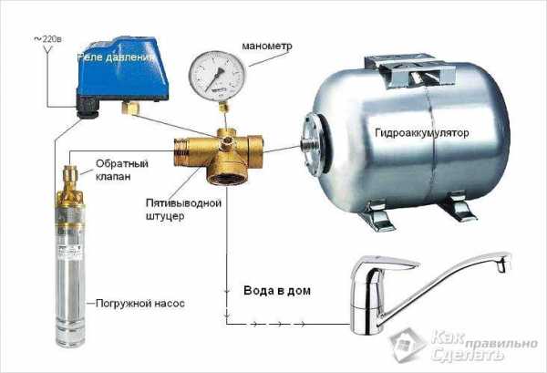 Расширительный бак для отопления закрытого типа установка где ставить схема подключения