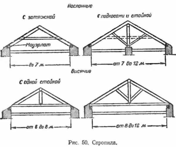 Расстояние между стропилами односкатной крыши