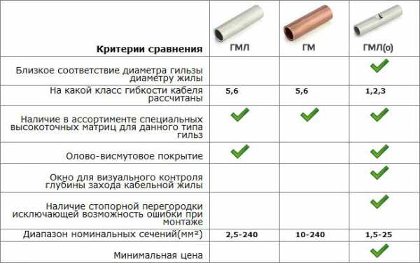 Разъем для плиты электрической