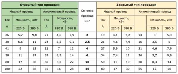 Разъем для плиты электрической