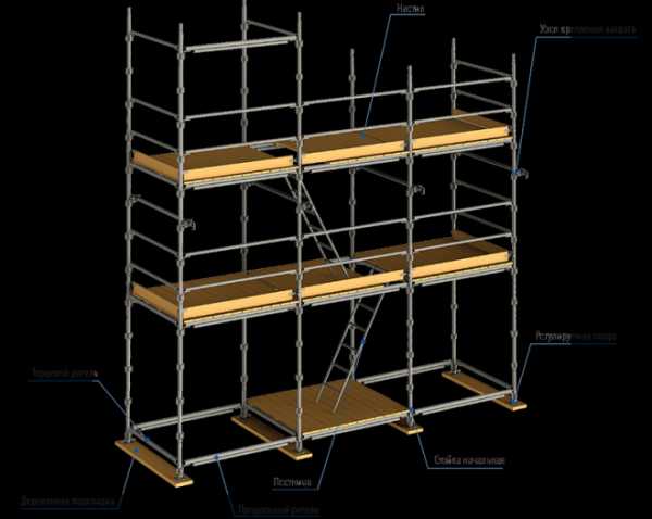 Инвентарные трубчатые леса. Трубчатые инвентарные леса. Инвентарные строительные леса. Инвентарные металлические леса. Трубчатые леса строительные.