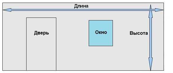 Обои размеры. Обои на метраж комнаты в метрах. Ширина рулона обоев 1 метр. Стандартная ширина обоев для стен в рулонах. Ширина рулона обоев широких.