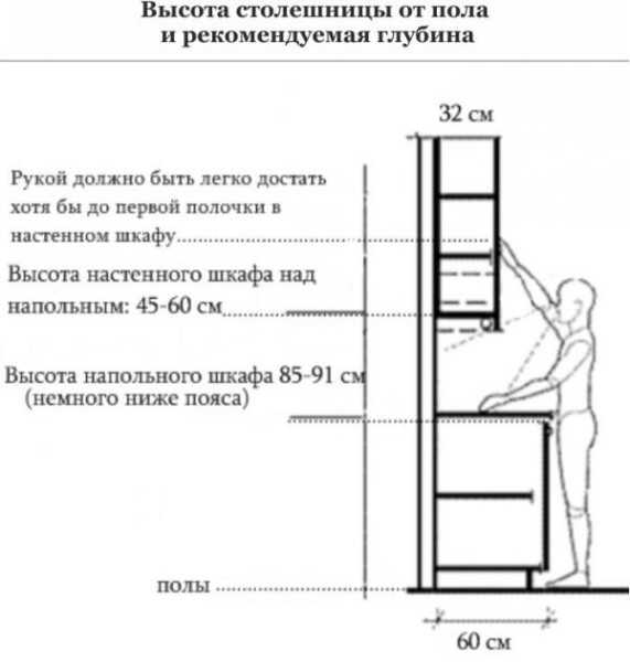 Стандартный размер фартука для кухни по высоте